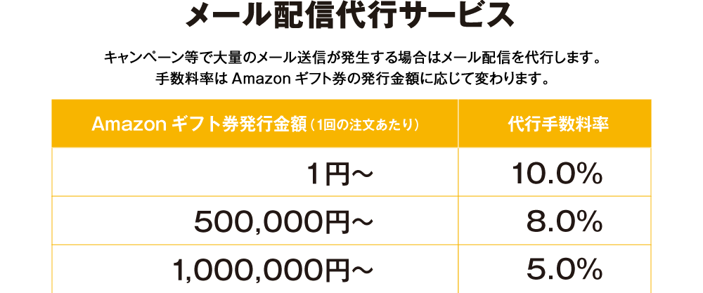 メール配信代行サービス