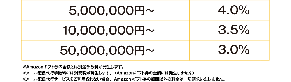 メール配信代行サービス
