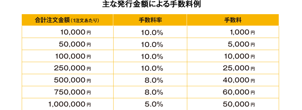 主な発行金額による手数料例
