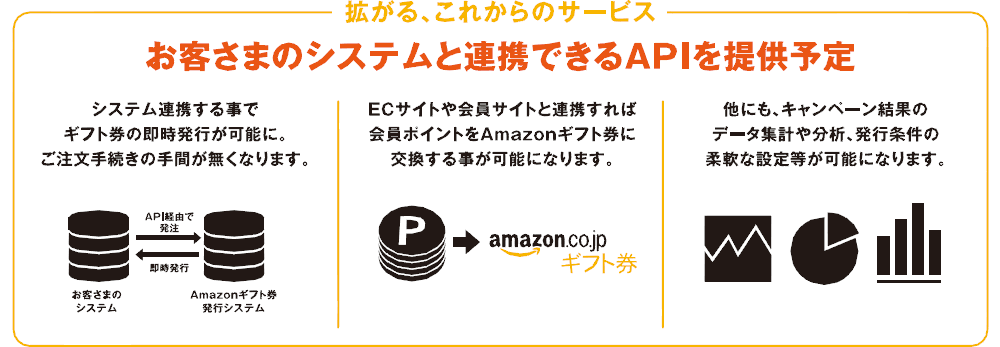 お客様とのシステムと連携できるAPIを提供予定