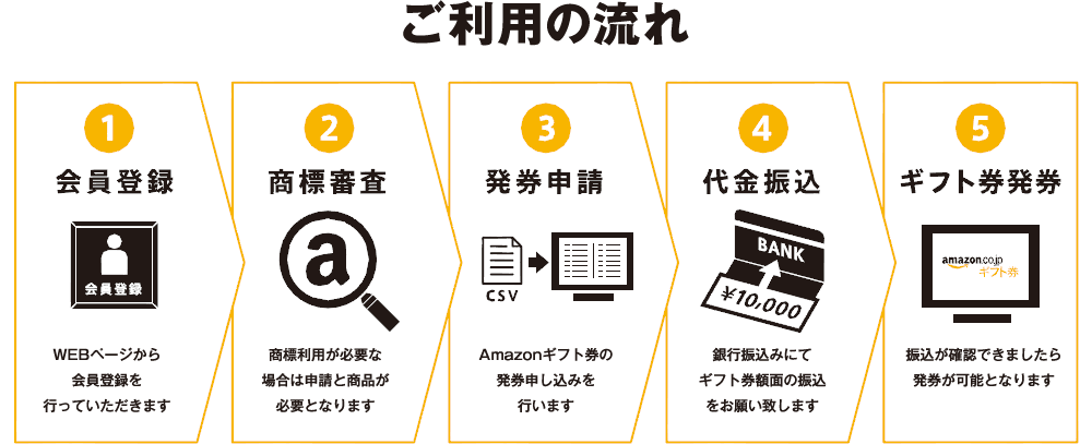 ご利用の流れ